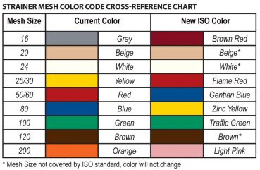 ISO-color-code-EN_100825.jpg